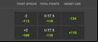 Money line betting market