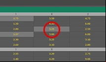 Adding Your Bet Selections to the Bet Slip