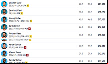 Draftstars draft team
