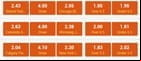 Betting odds for ice hockey