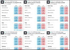 The Matchbook live betting platform, displaying seven in-play games