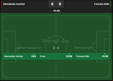 Mr Green in-play graphics