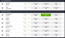 Choose Betting Markets