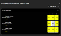 Parimatch Bet Confirmation