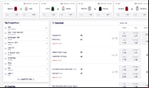 partycasino Sports Markets