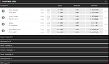 SportNation Sports Markets