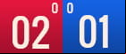 Match total scoreboard in red and blue.
